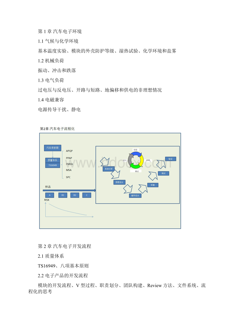 汽车电子硬件设计.docx_第2页