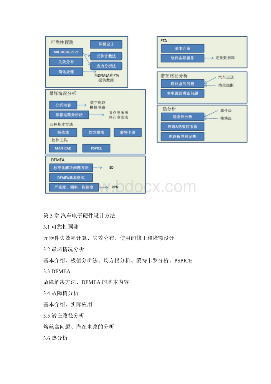 汽车电子硬件设计.docx_第3页