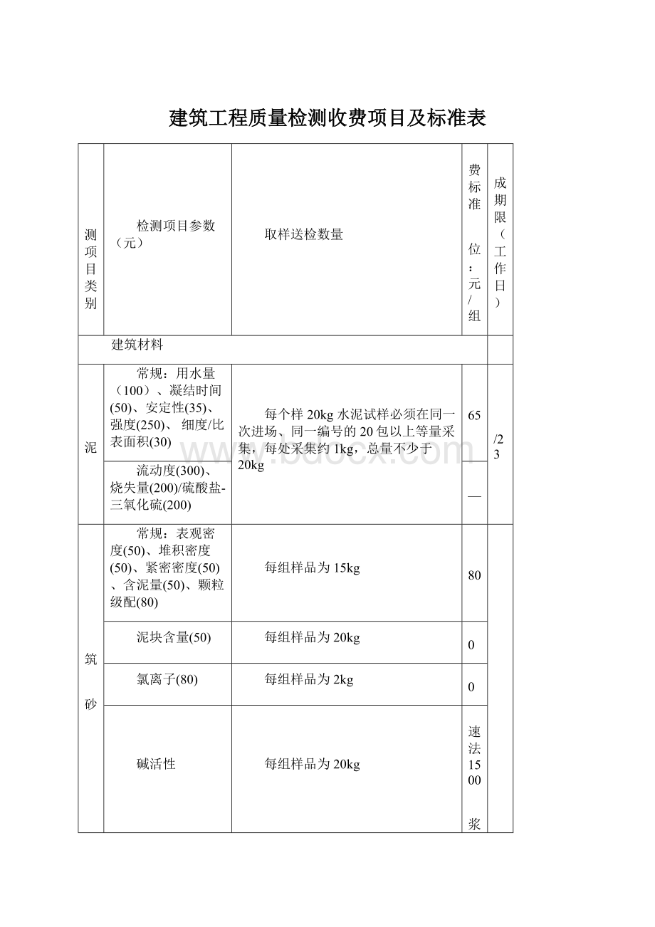 建筑工程质量检测收费项目及标准表.docx_第1页