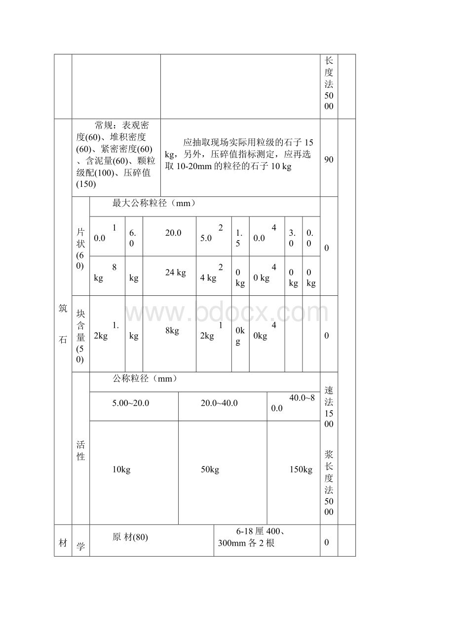 建筑工程质量检测收费项目及标准表.docx_第2页