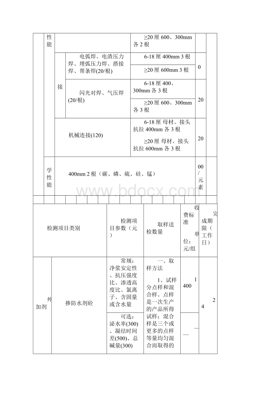 建筑工程质量检测收费项目及标准表.docx_第3页