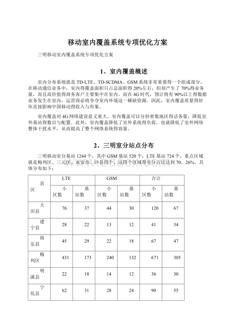 移动室内覆盖系统专项优化方案.docx_第1页