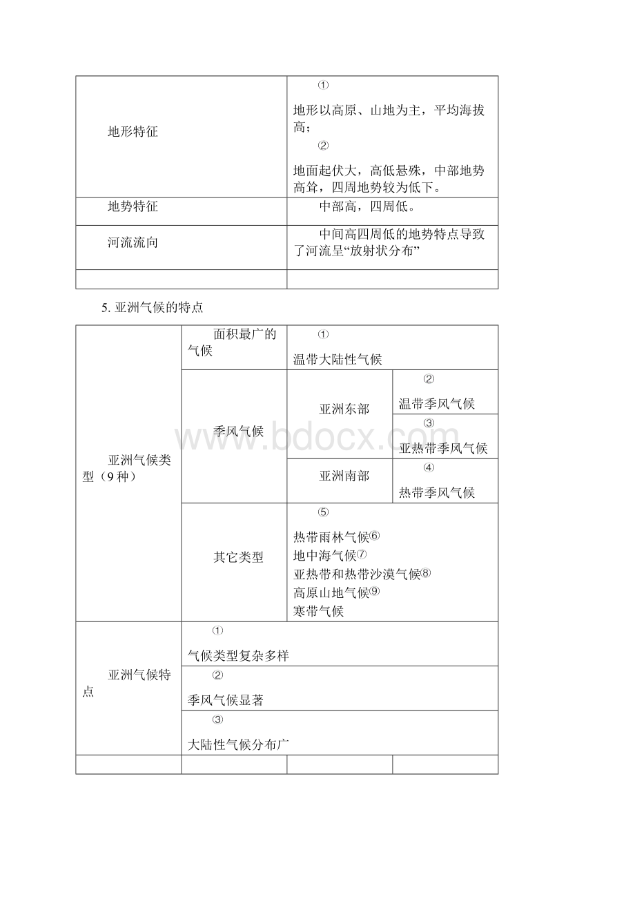 人教版七年级下册地理知识点总结66979Word文件下载.docx_第2页