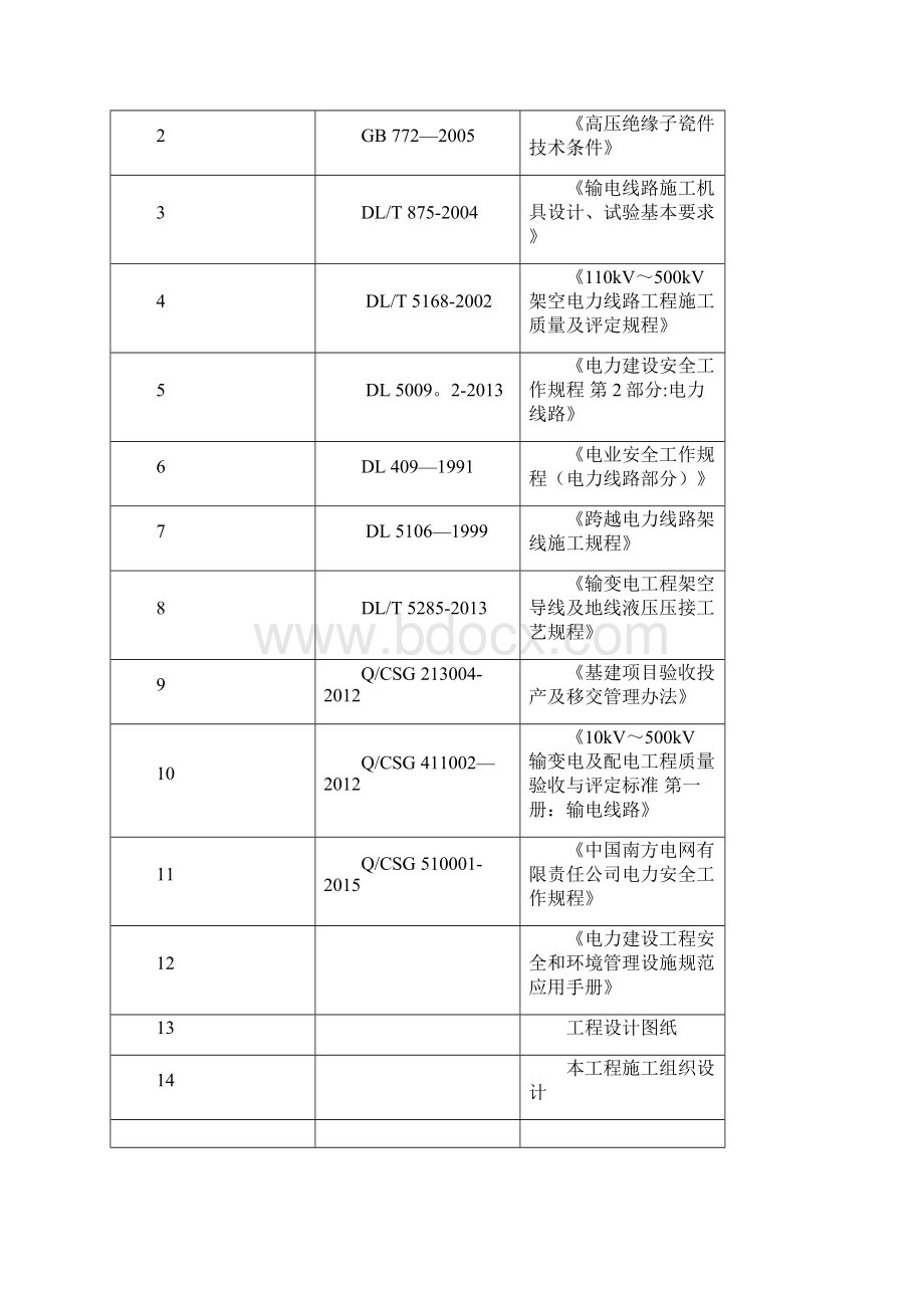 施工方案17XXX110kV线路工程人工架线施工方案要点Word格式.docx_第2页