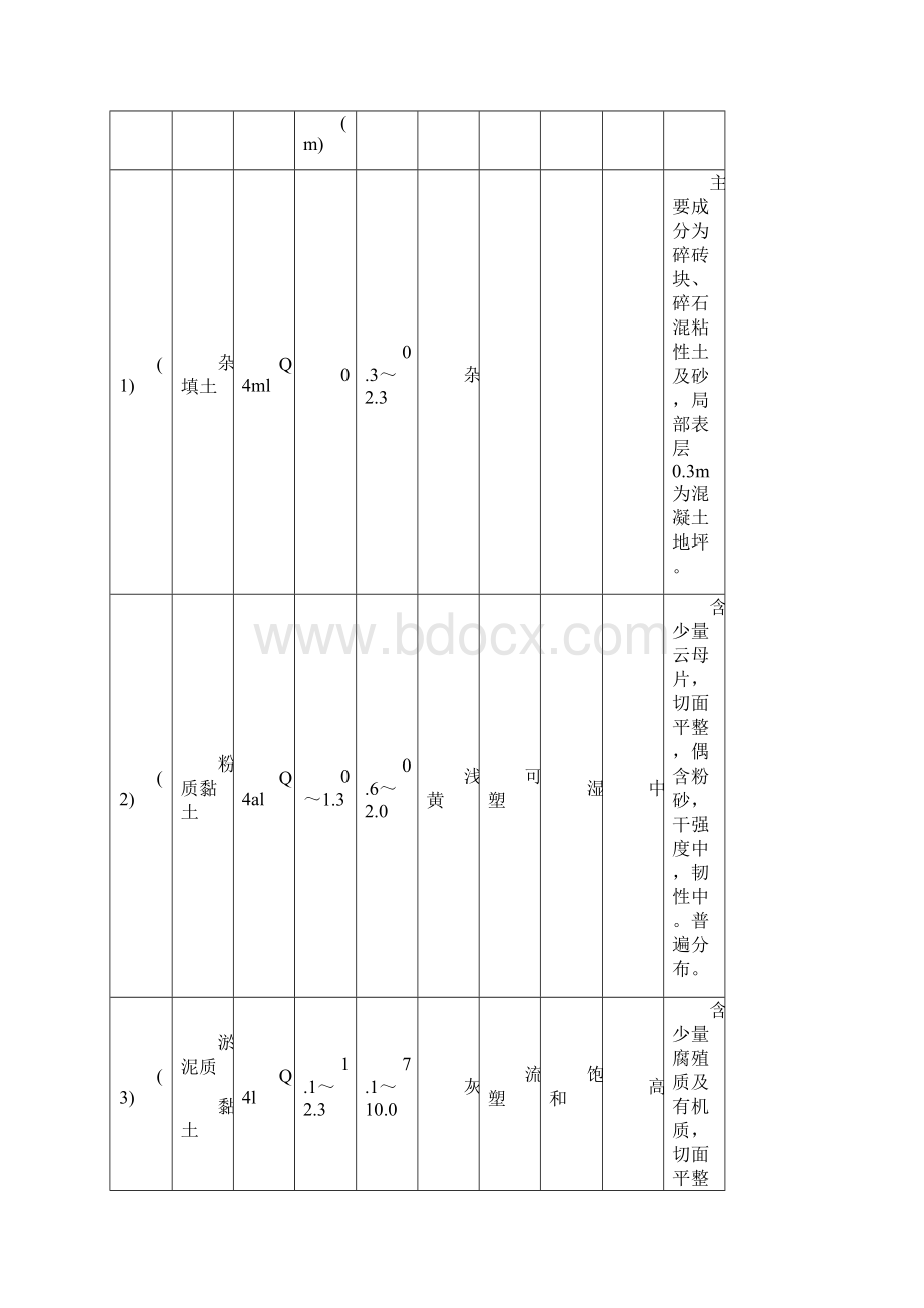 某小区井点降水施工方案Word文档下载推荐.docx_第2页