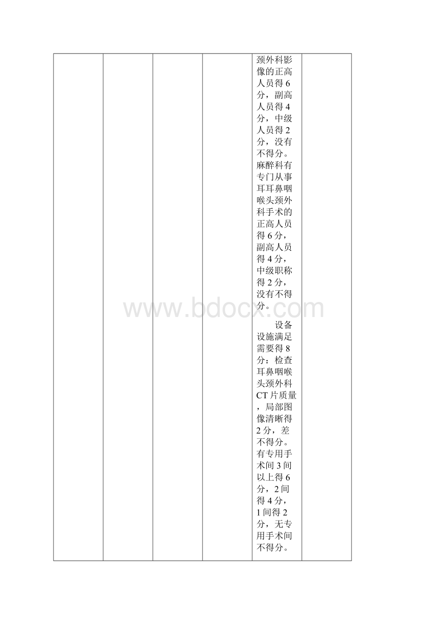 国家临床重点专科评分标准耳鼻喉科.docx_第3页