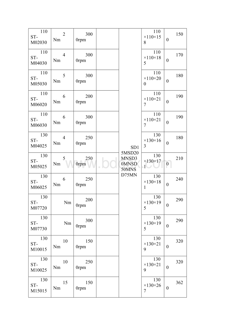 交流伺服电机选型手册Word下载.docx_第2页