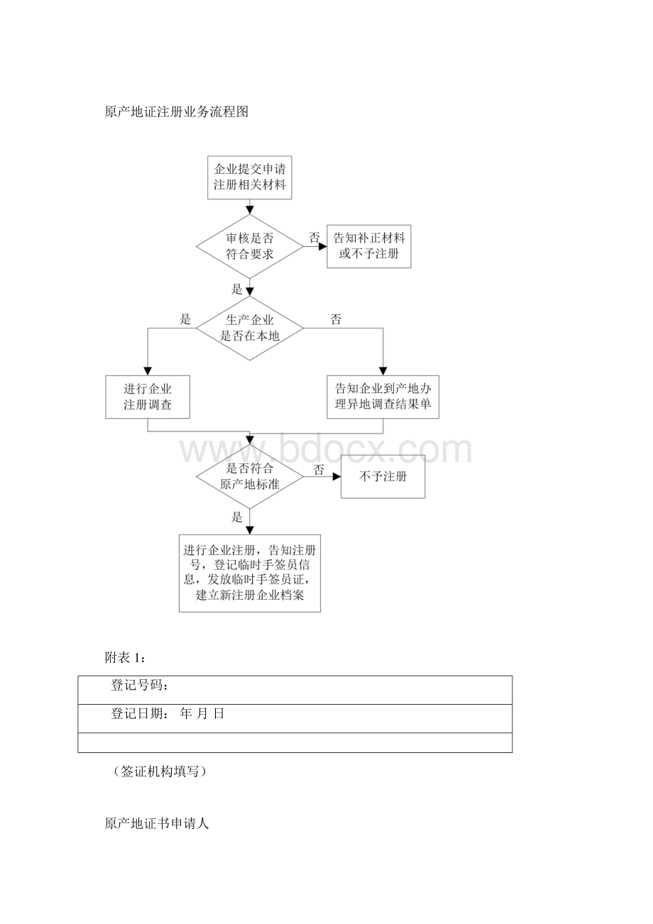 一般原产地证注册程序.docx_第2页