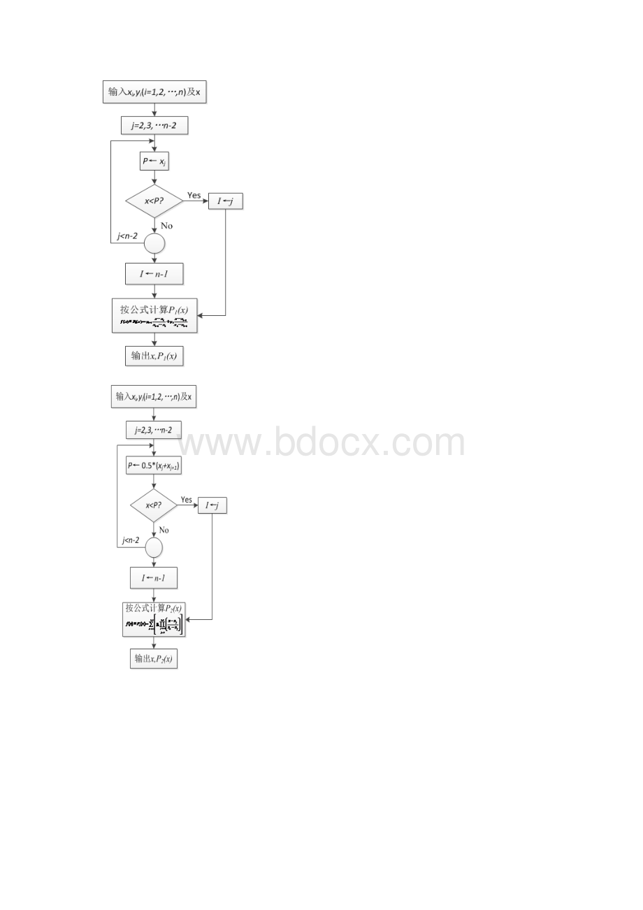 拉格朗日插值实验报告文档格式.docx_第3页