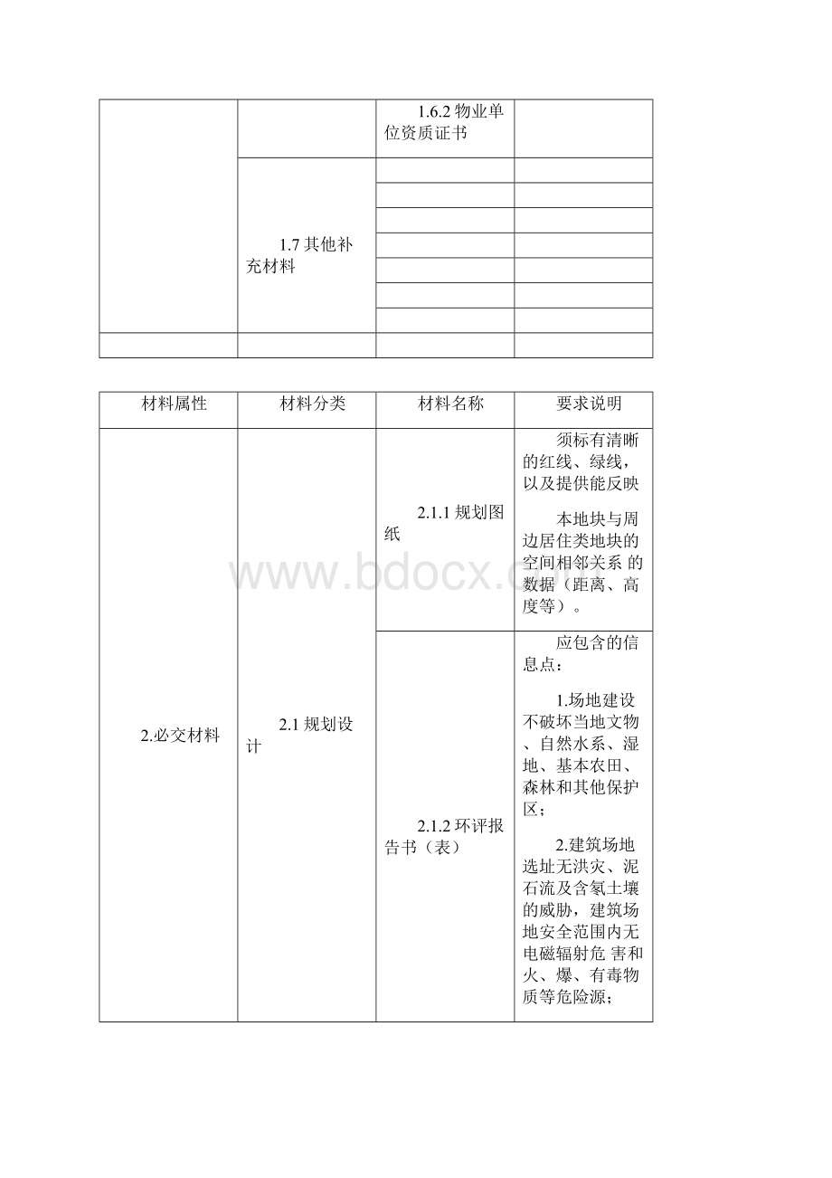 绿色建筑运行评价标识证明材料清单公共建筑文档格式.docx_第2页