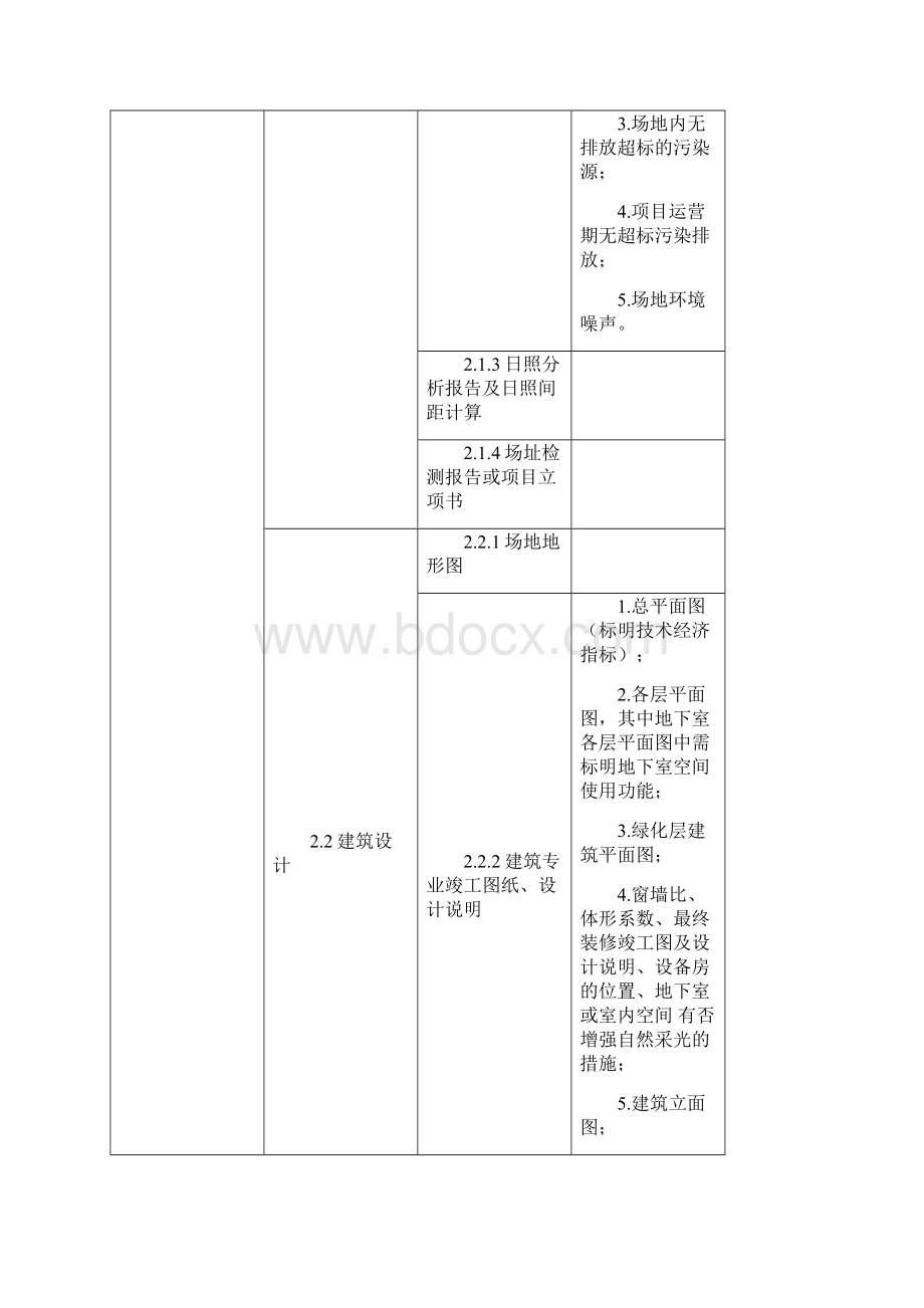 绿色建筑运行评价标识证明材料清单公共建筑文档格式.docx_第3页