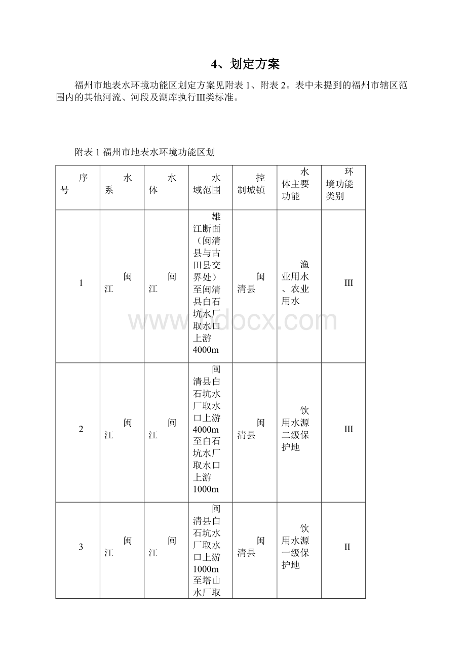 地表水环境功能区划Word格式.docx_第2页