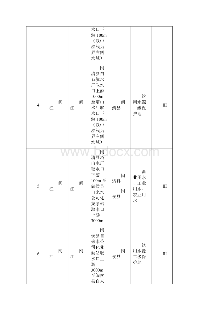 地表水环境功能区划Word格式.docx_第3页