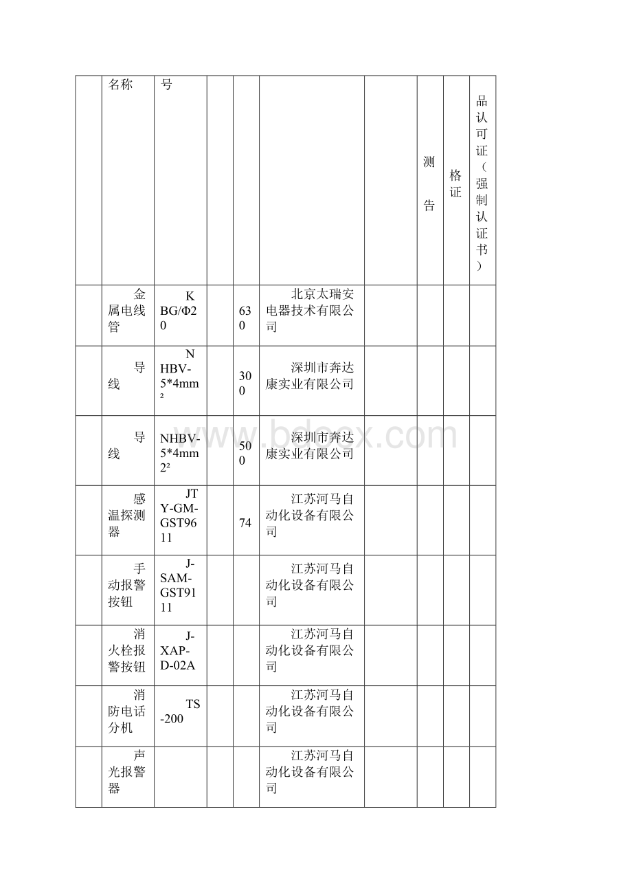 火灾自动报警系统报验资料Word格式.docx_第3页