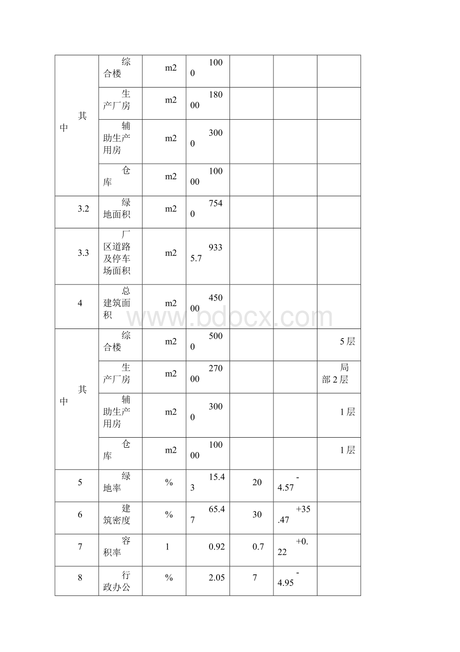 汽车零部件生产项目可行性研究报告.docx_第3页