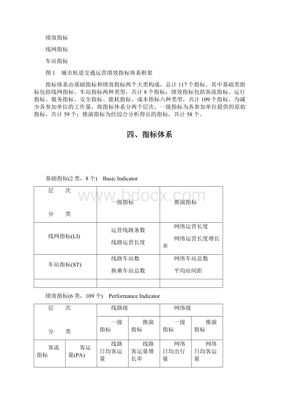 MOPES指标体系Word文件下载.docx_第3页