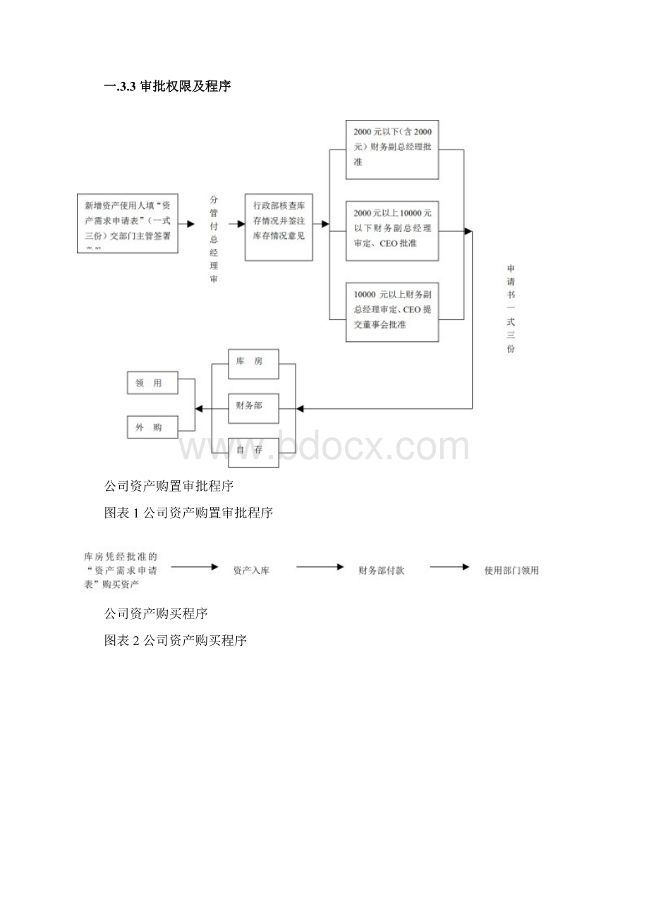 某IT企业的资产管理制度.docx_第3页