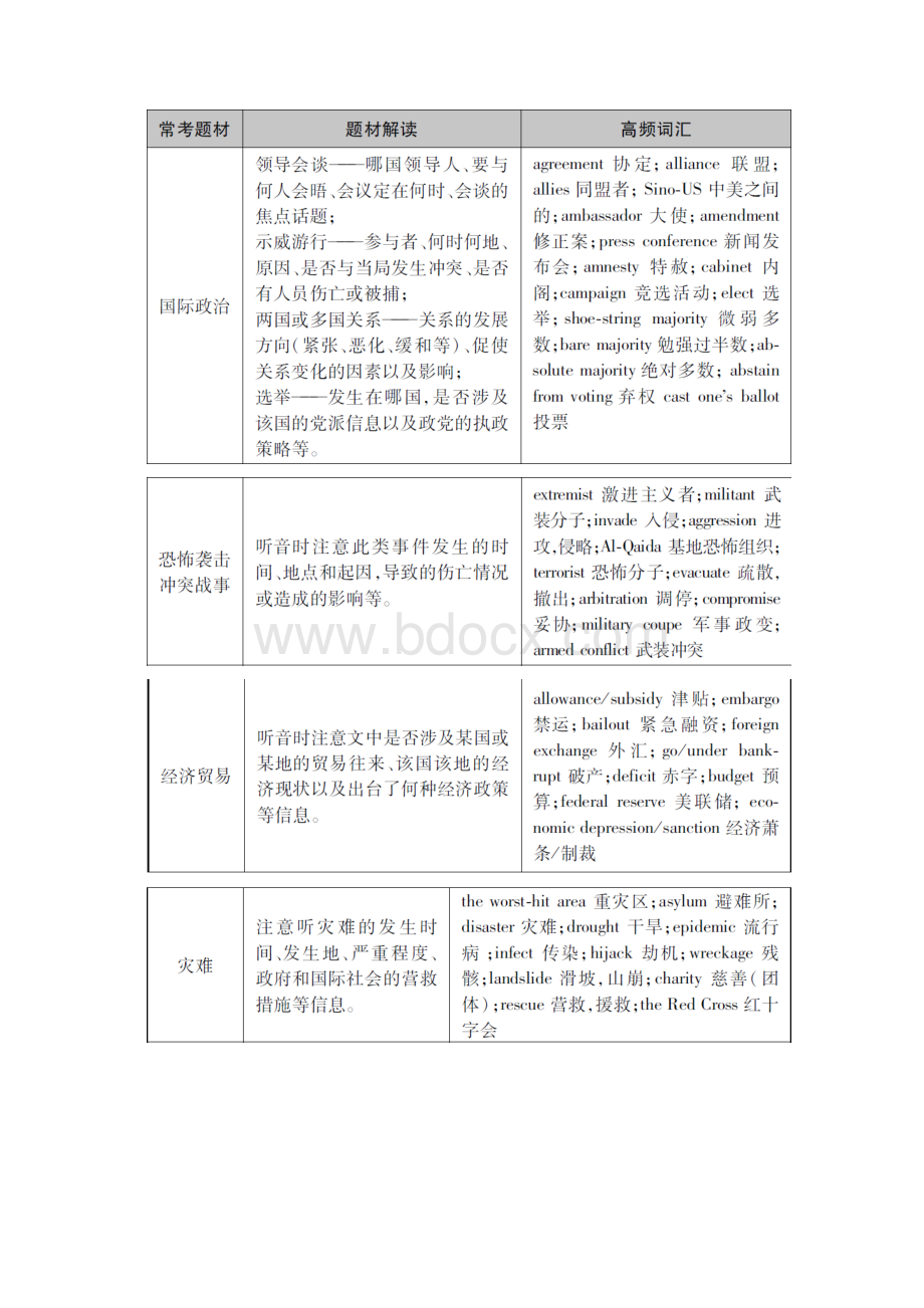 大学英语四级新闻听力满分解题技巧解读文档格式.docx_第2页