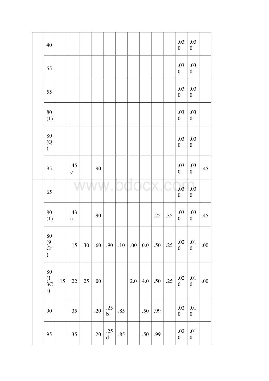 api5CT理化试验要求.docx_第3页