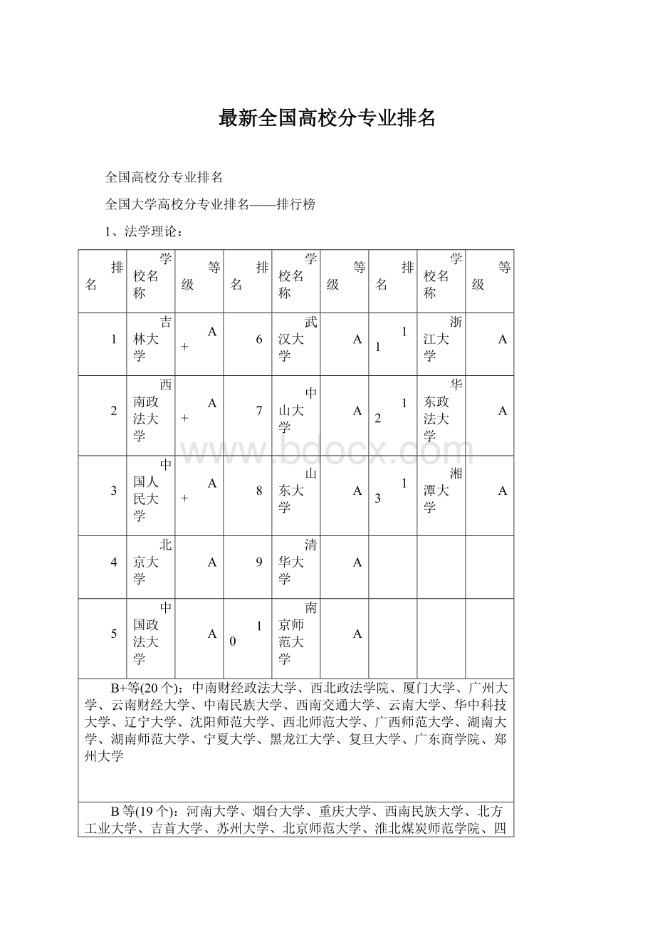 最新全国高校分专业排名Word文档格式.docx_第1页