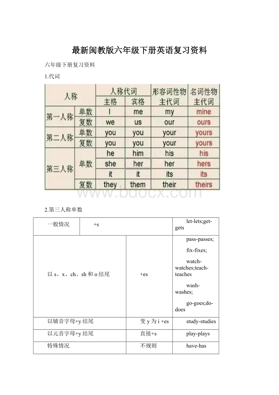 最新闽教版六年级下册英语复习资料Word格式文档下载.docx_第1页