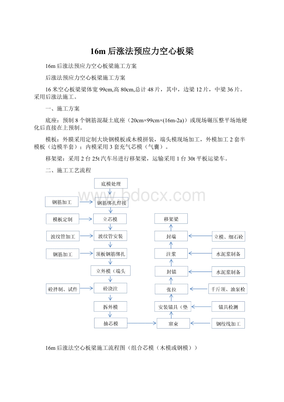 16m后涨法预应力空心板梁Word格式文档下载.docx_第1页