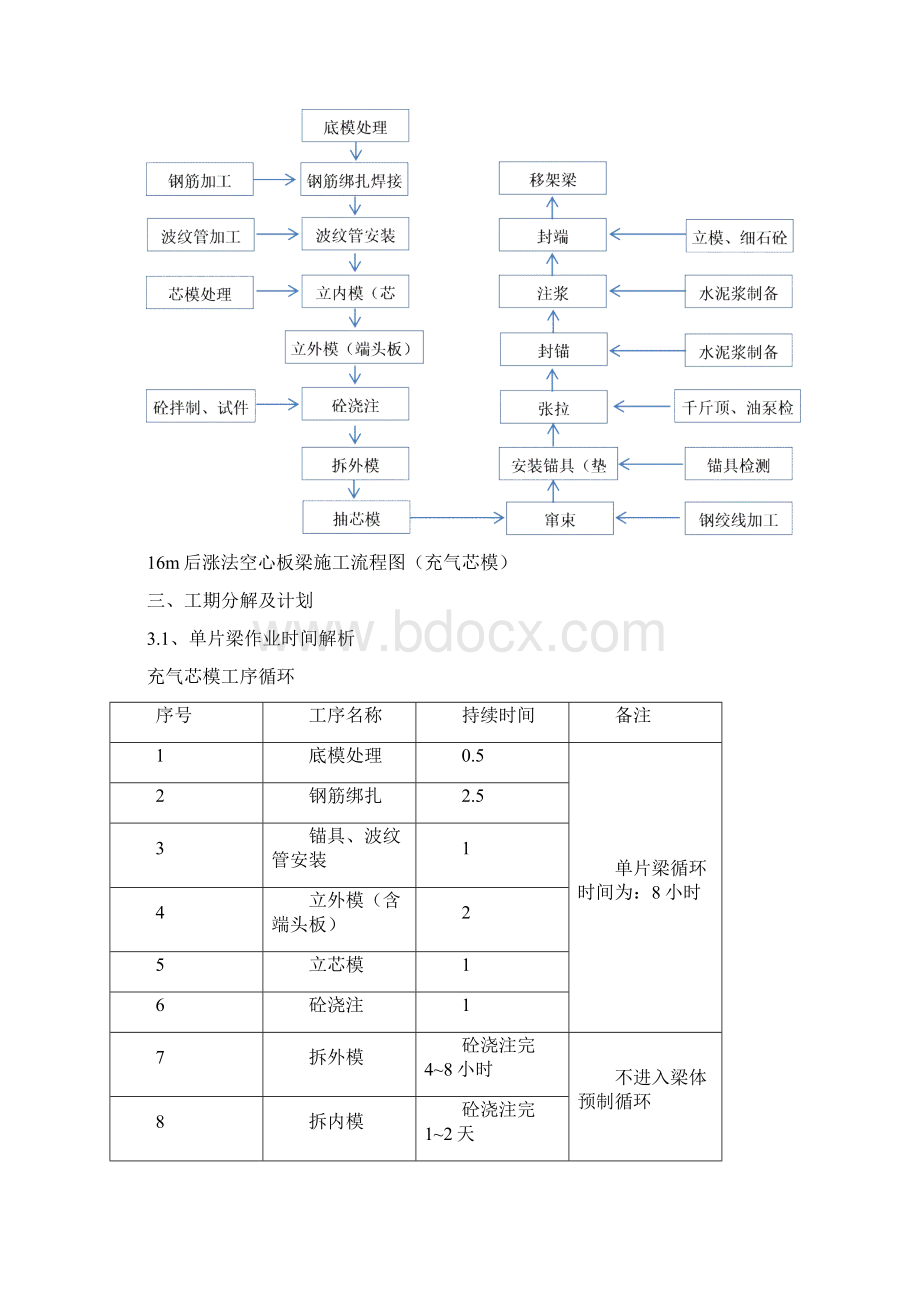 16m后涨法预应力空心板梁Word格式文档下载.docx_第2页