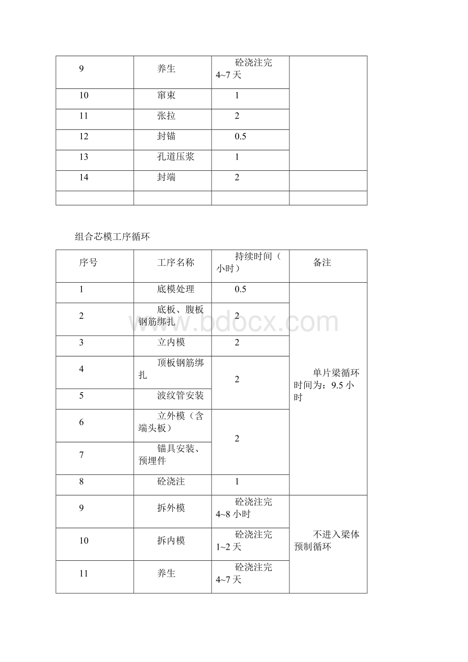 16m后涨法预应力空心板梁Word格式文档下载.docx_第3页