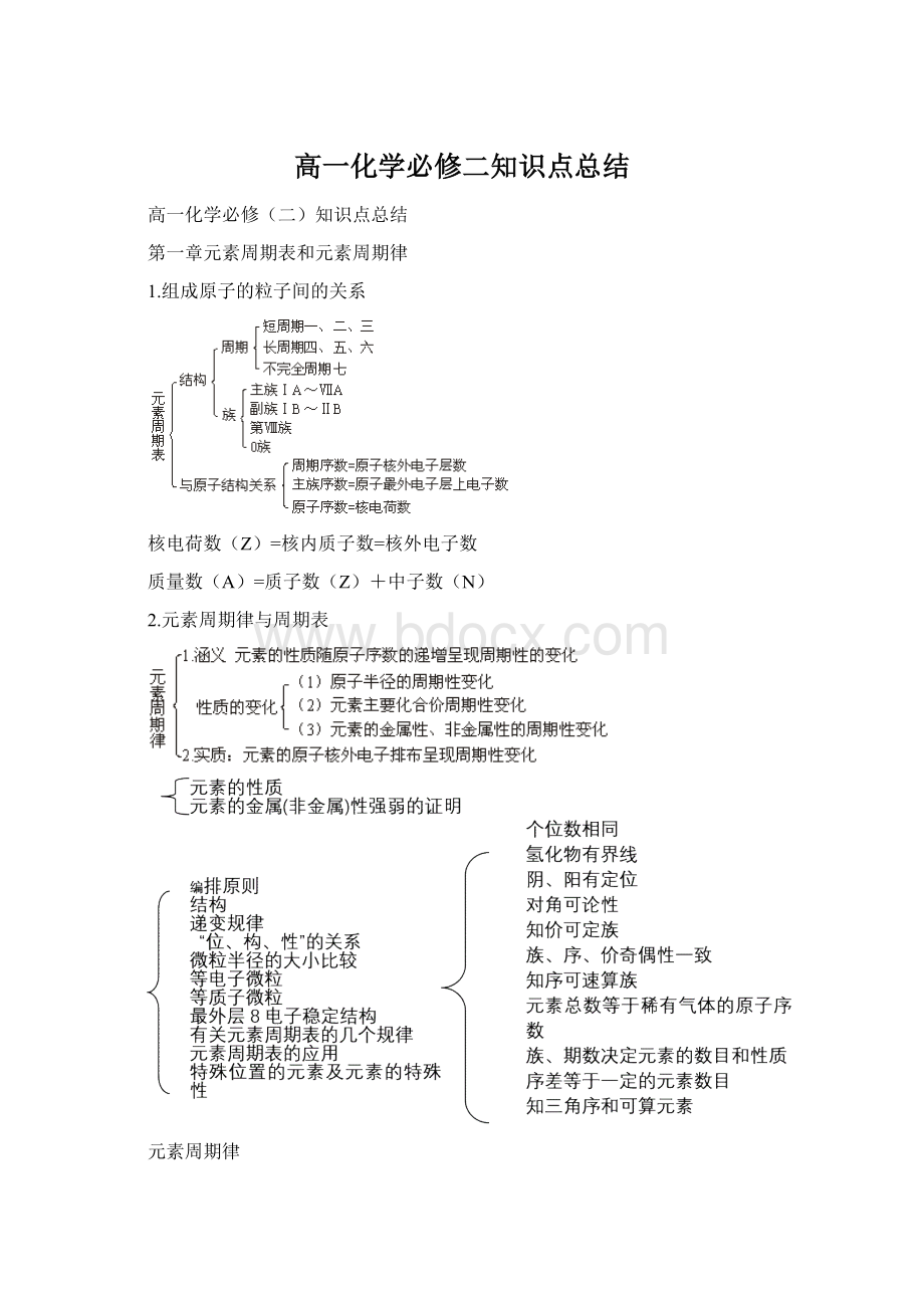 高一化学必修二知识点总结.docx_第1页