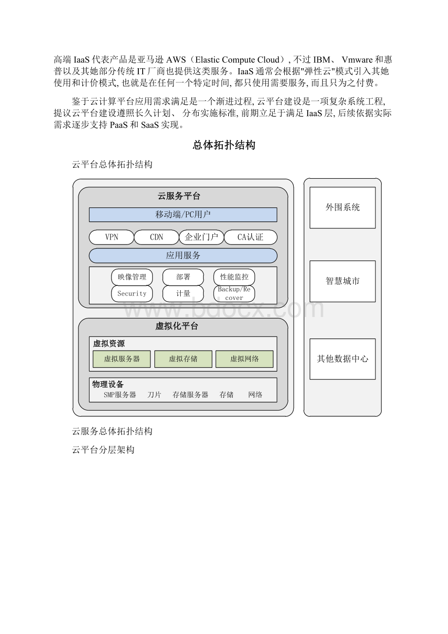 云平台建设方案模板.docx_第3页