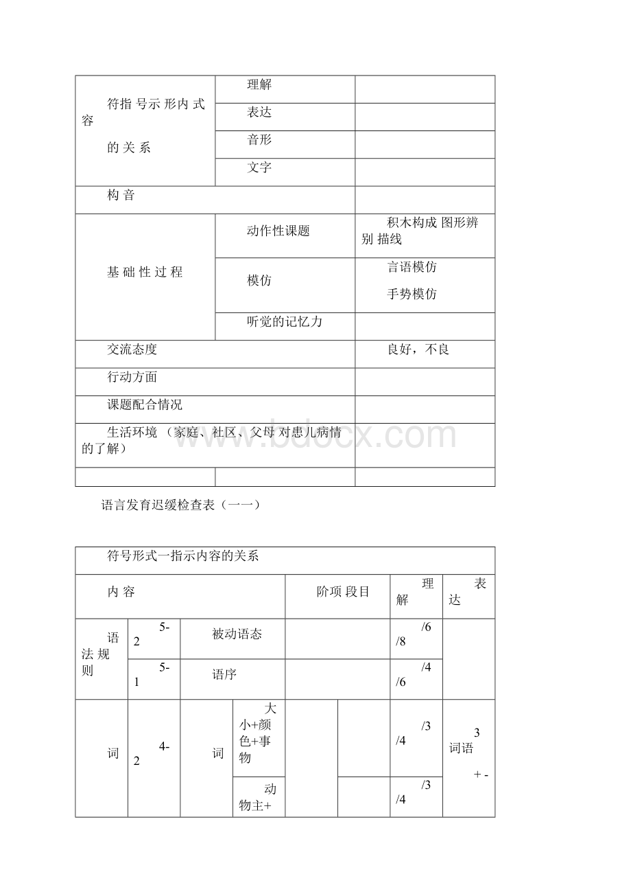 儿科ss评价量表.docx_第2页