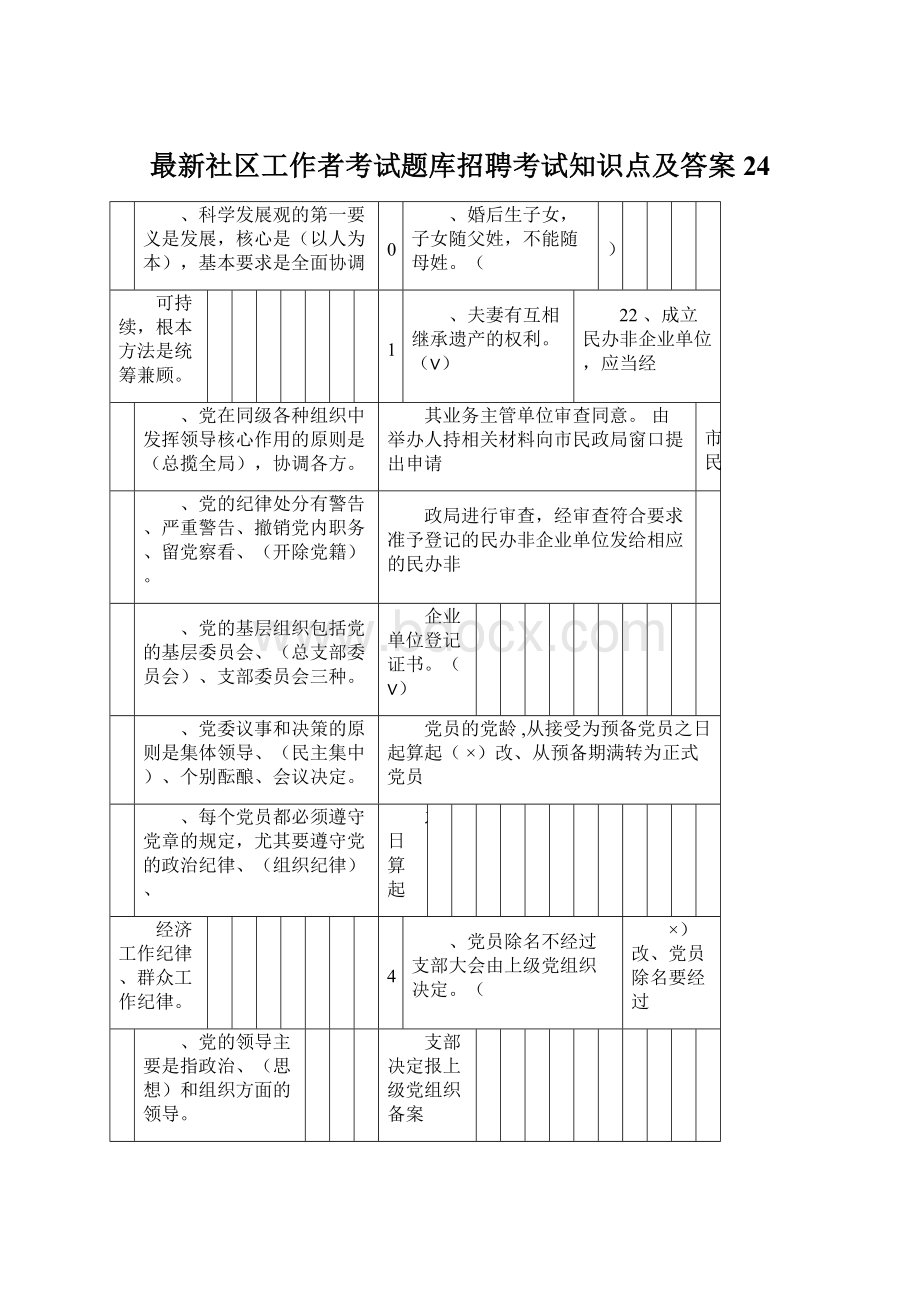 最新社区工作者考试题库招聘考试知识点及答案24.docx