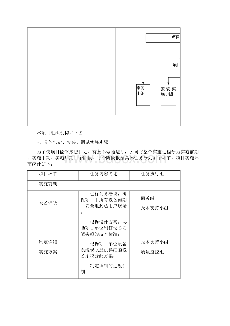 施工组织方案及人力资源规划.docx_第2页