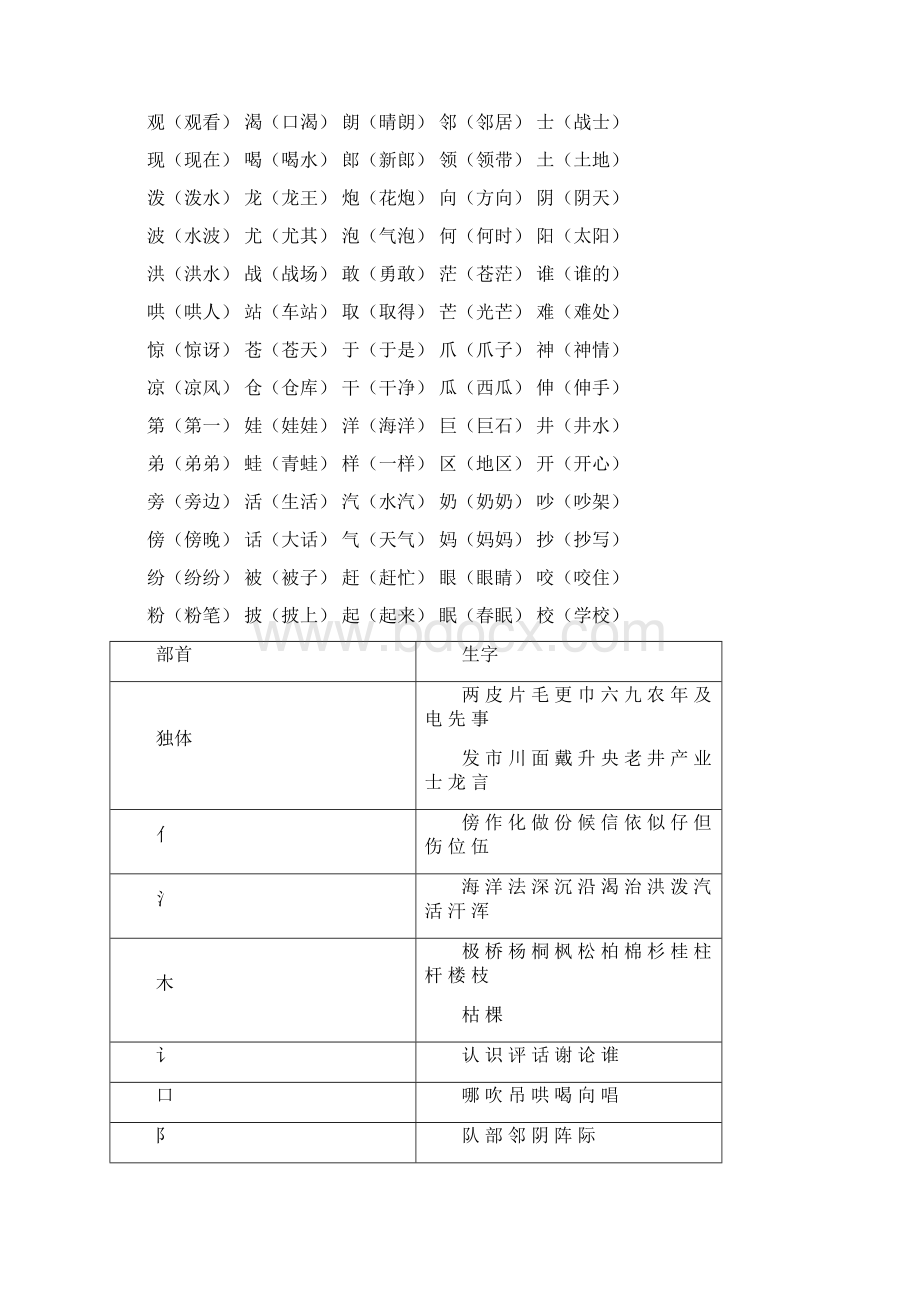 部编版新人教版二年级语文上册二年级期末复习资料.docx_第2页