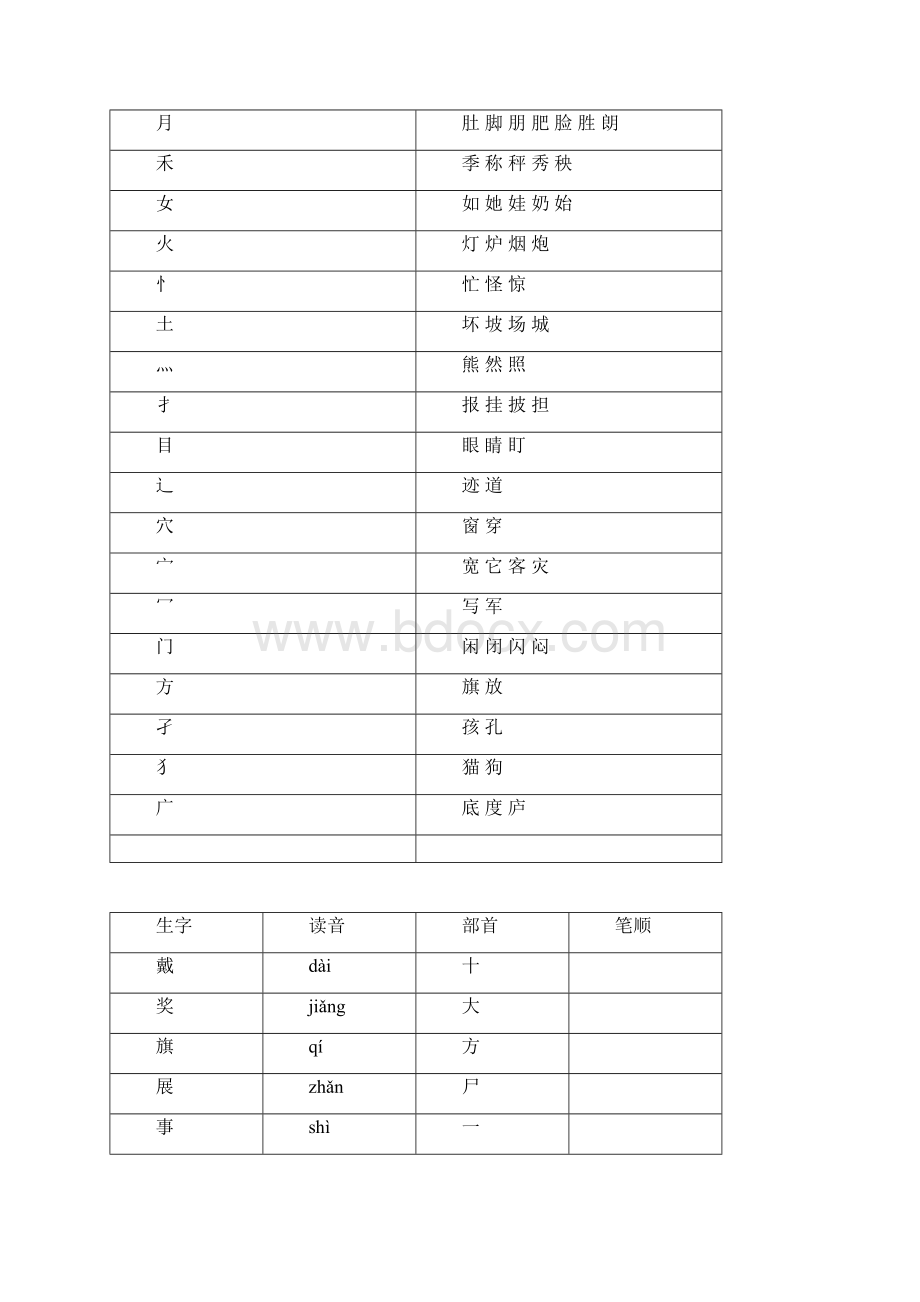 部编版新人教版二年级语文上册二年级期末复习资料Word下载.docx_第3页