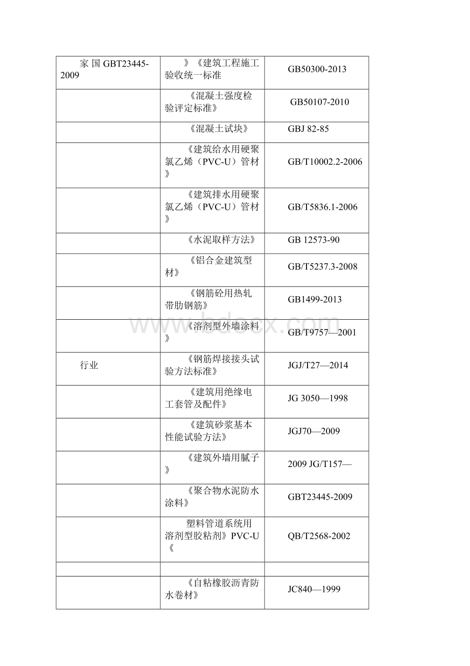 工程材料送检试验方案.docx_第3页