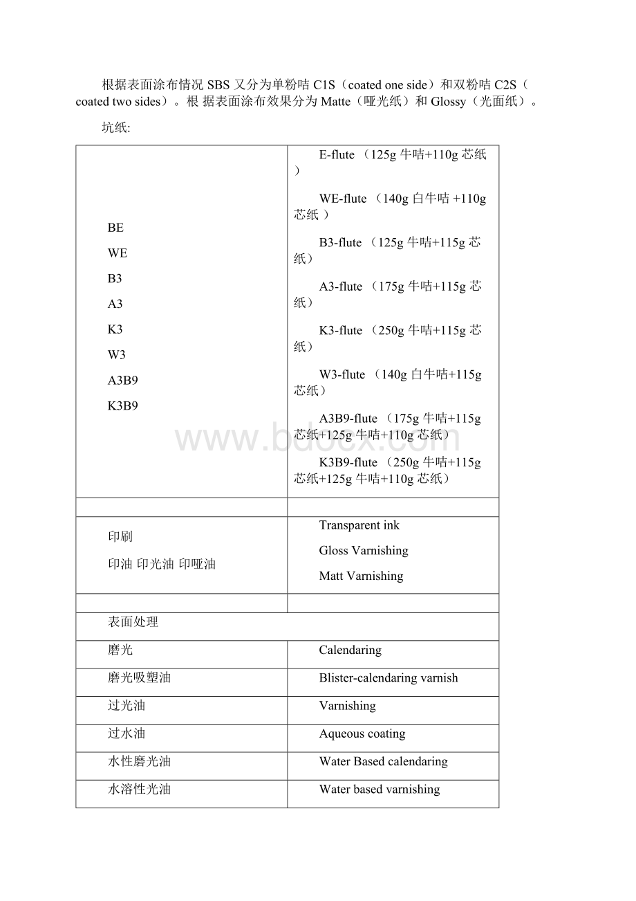 印刷专业用语中英Word文档下载推荐.docx_第2页