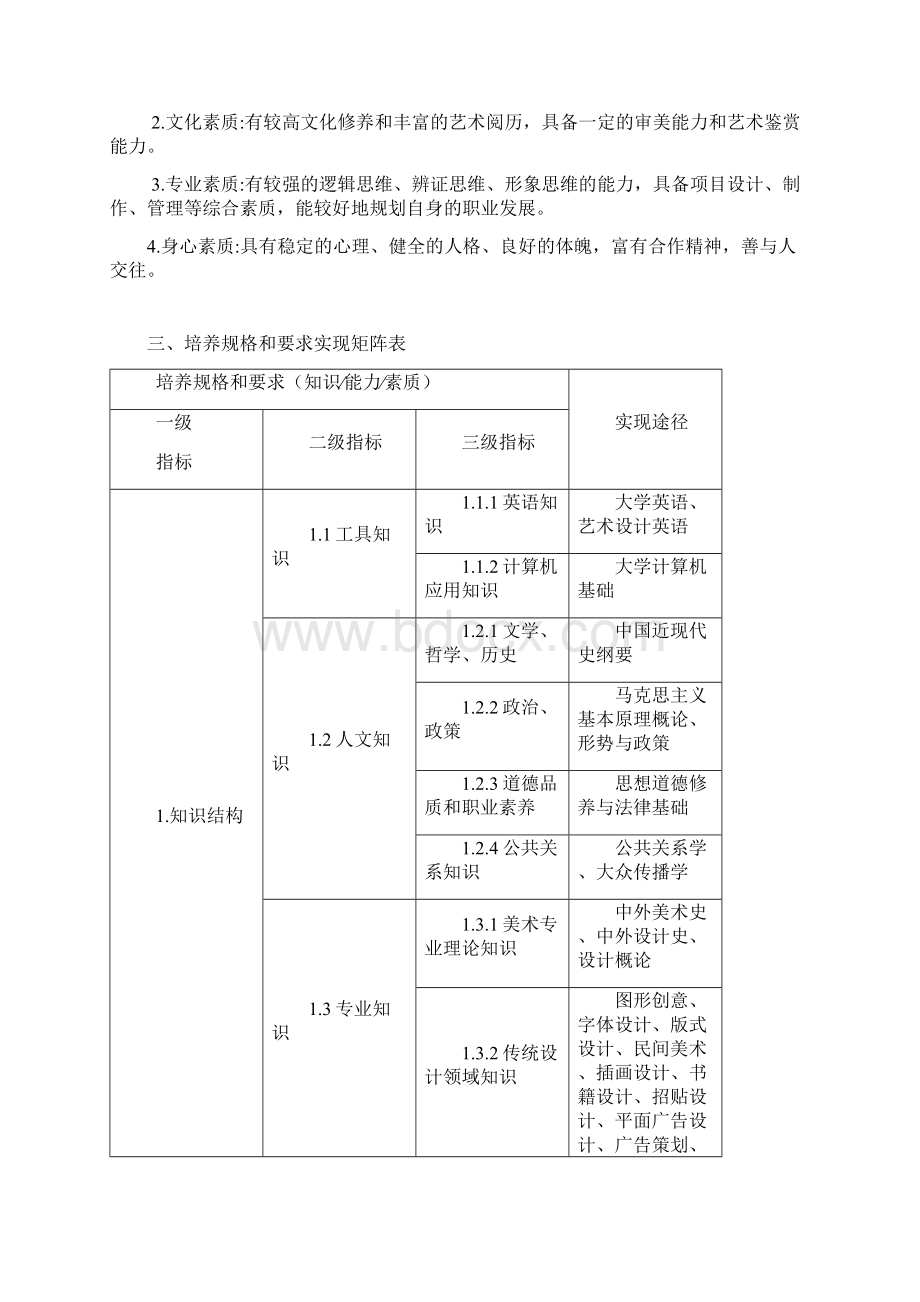 艺术设计学院视觉传达设计专业人才培养方案.docx_第2页