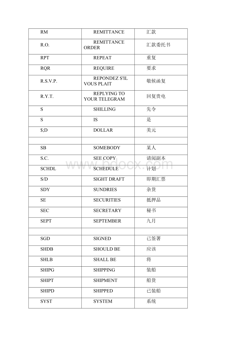 外贸常用英文缩写.docx_第2页