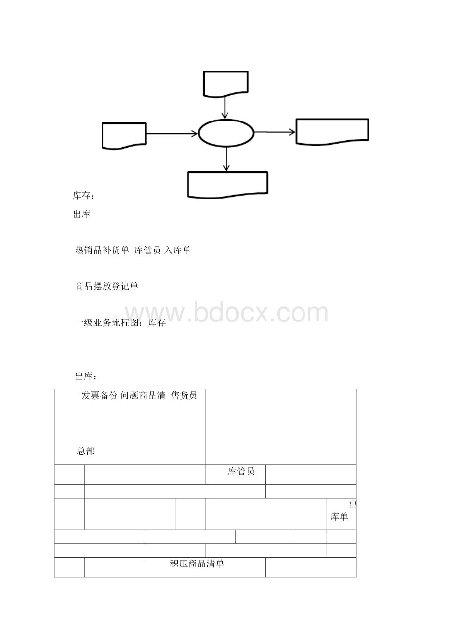 服装仓库管理系统需求分析Word格式.docx_第3页