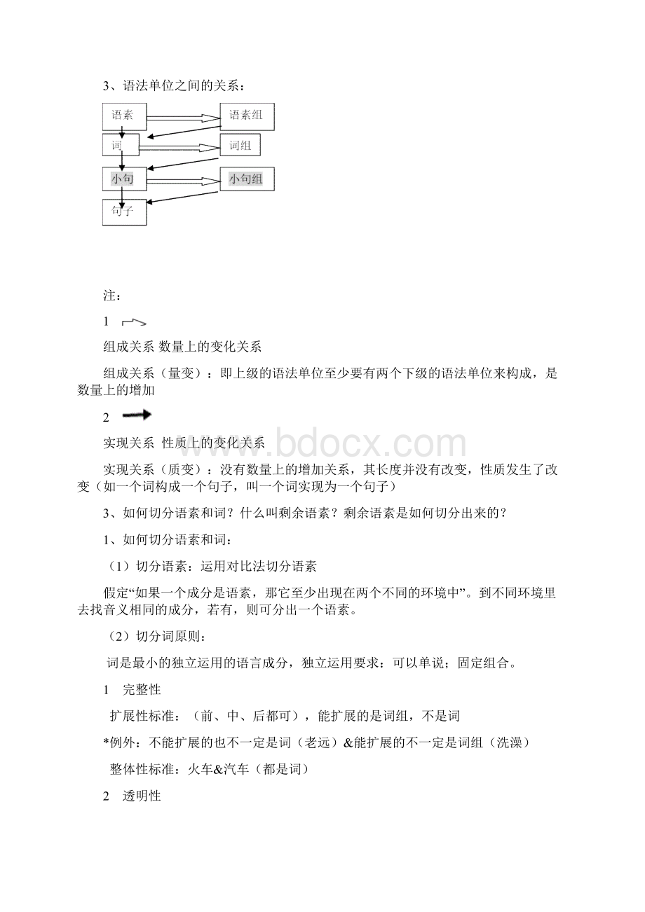 现代汉语复习提纲答案整理.docx_第2页