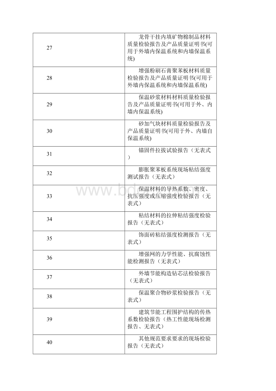 外墙外保温工程施工质量验收资料Word格式文档下载.docx_第3页