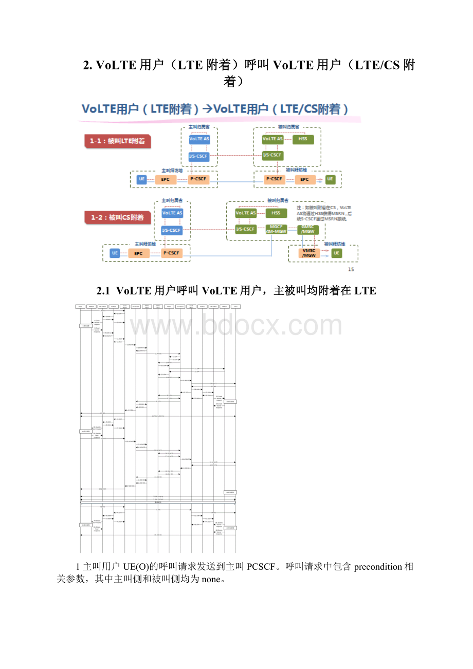 VOLTE信令流程核心网流程.docx_第2页