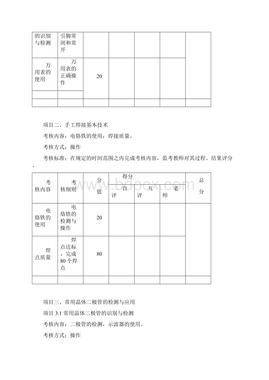 电子技能考核标准Word下载.docx_第2页