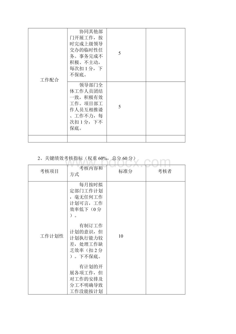 行政人事部绩效考核评分表Word格式.docx_第3页