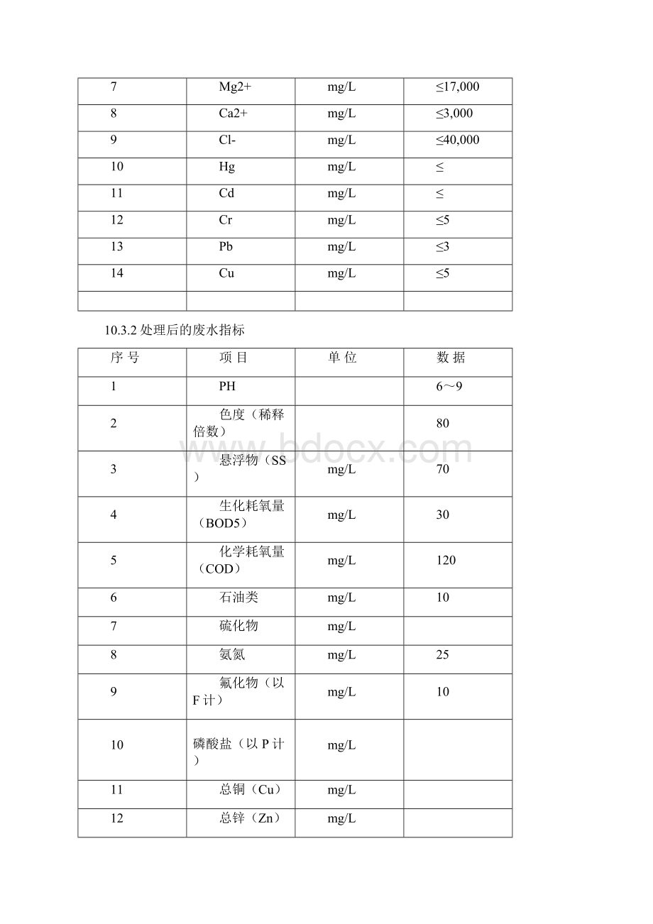 脱硫废水处理系统.docx_第3页