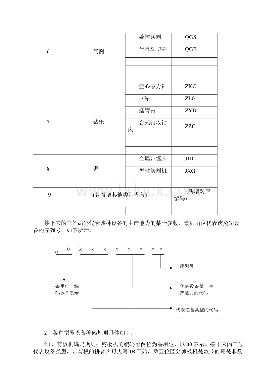 生产车间设备编码规则Word文件下载.docx_第2页