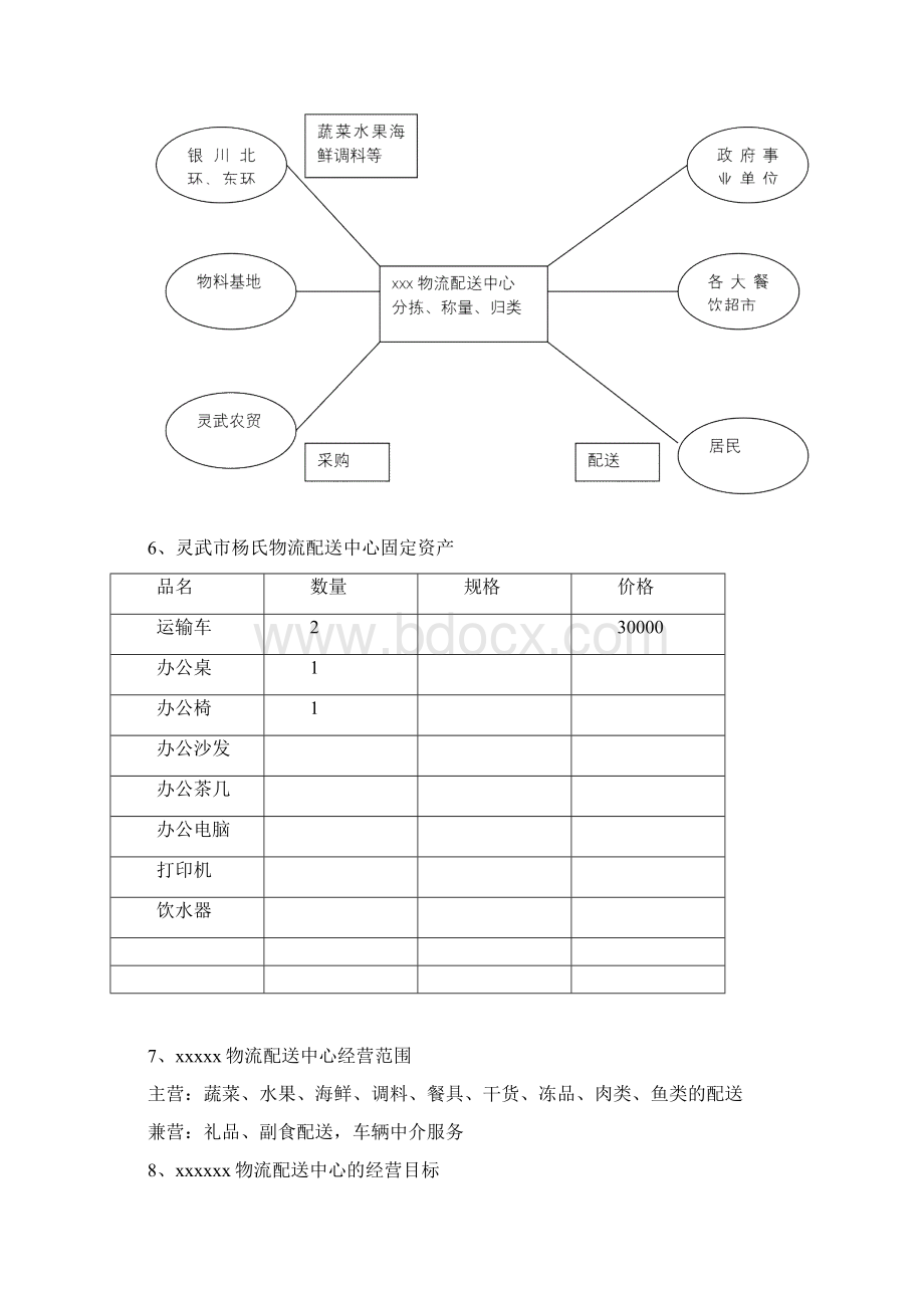 农产品配送中心方案Word下载.docx_第3页