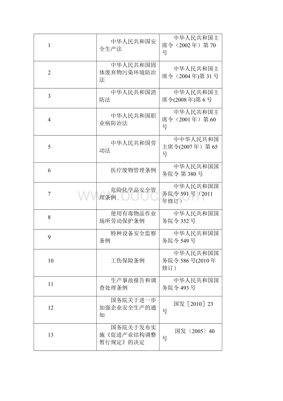 某危险废物集中处置中心项目安全预评价报告Word格式文档下载.docx_第2页