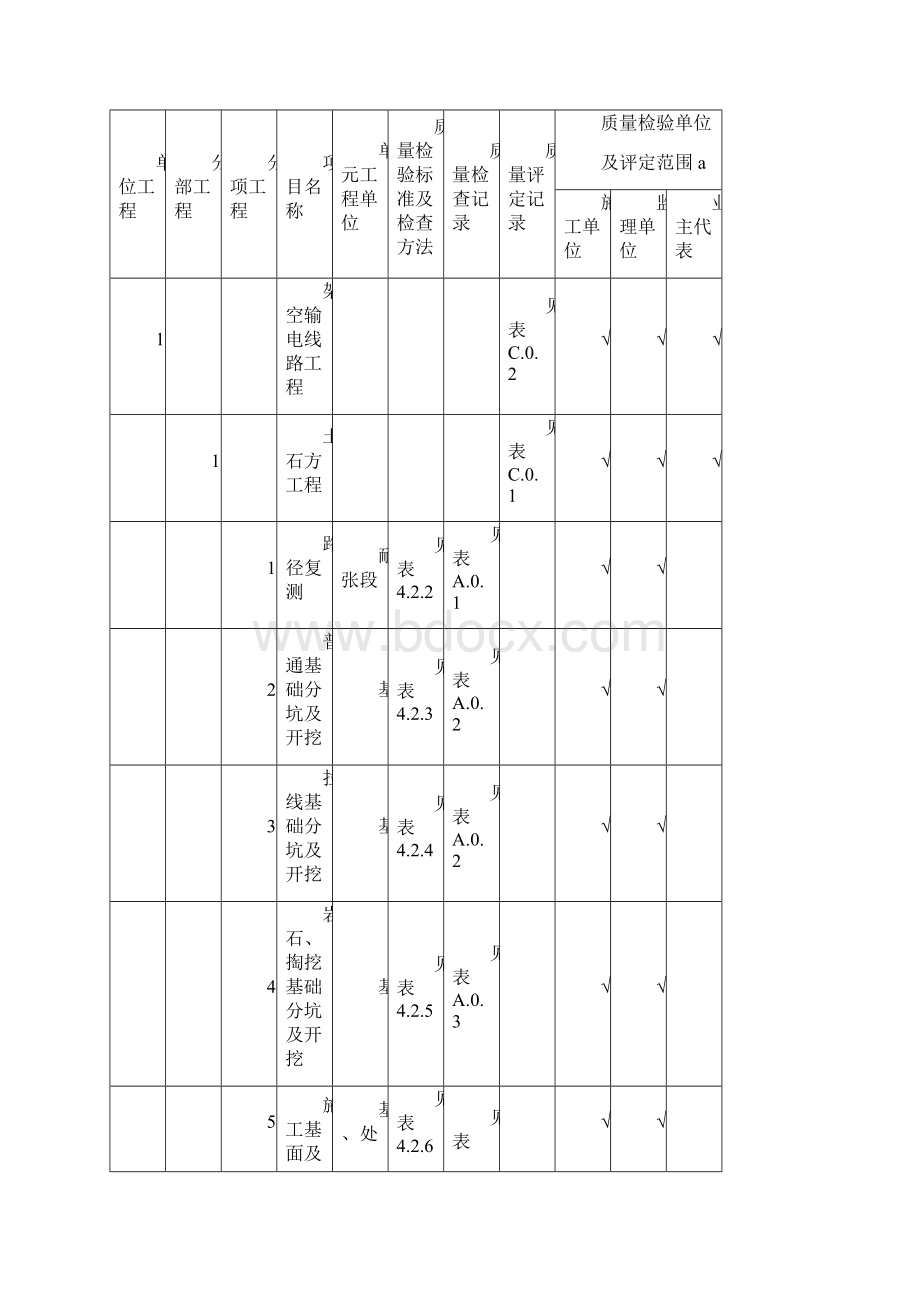 DLT5168110KV750KV架空输电线路施工质量检验及评定规程.docx_第3页